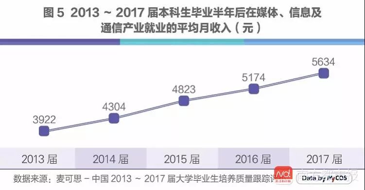 人工智能大专生的就业方向