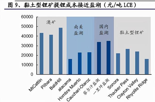 锂矿与石油，两种资源的比较与探讨