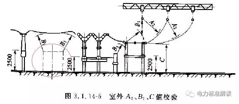 局部通风机及其开关附近10米