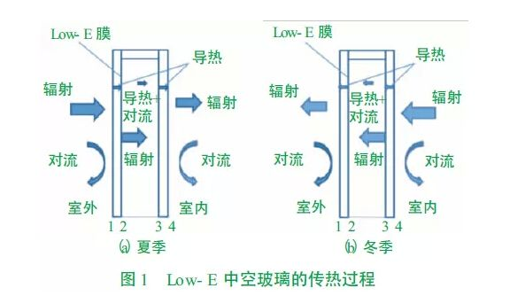 红外隔着玻璃能感应到吗