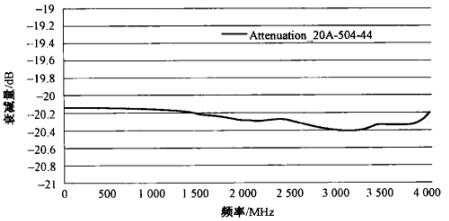 衰减器主要指标