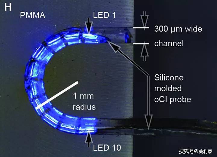 LED灯与人工智能的关系解析