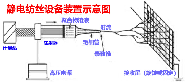 静电刷原理详解