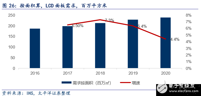 面板行业的未来