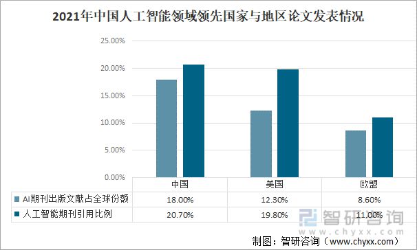 塑胶玩具与人工智能专业就业现状与发展趋势分析