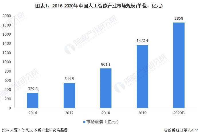 计算机人工智能方向就业怎么样