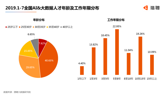 人工智能就业方向前景探析