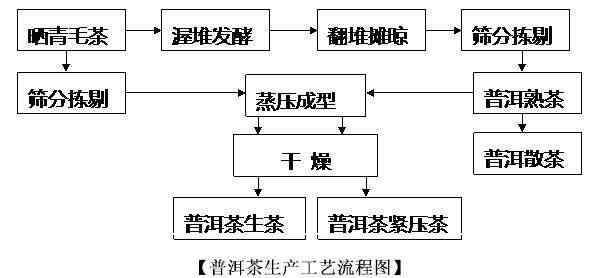 有机中间体制备，方法与过程详解