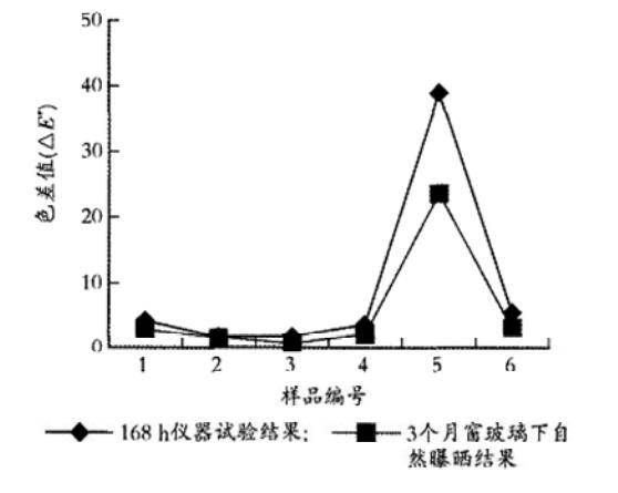 木器涂料与警察仪器的区别，功能、用途与特性的多维度对比