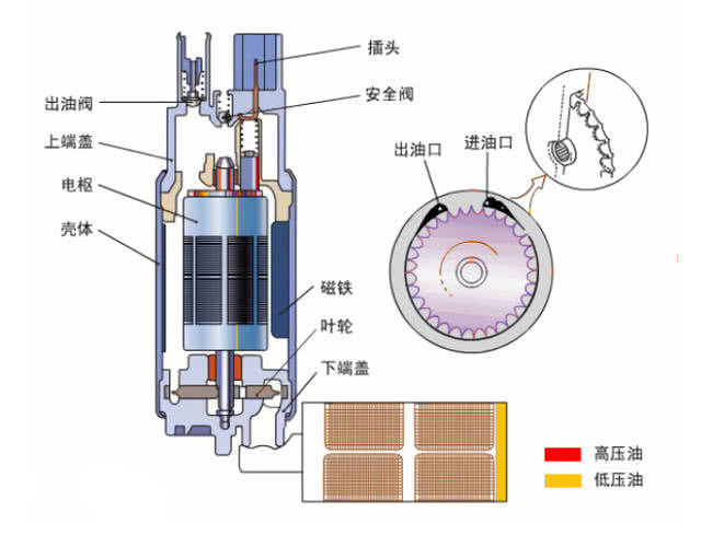 滤清器组成及其功能解析