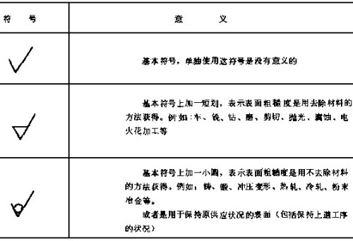 三表抄送与机械设备表面处理，两种不同领域的核心要素解析