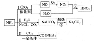 重氮化合物研究现状