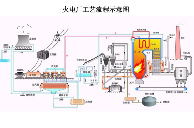 水电机组仿真培训系统