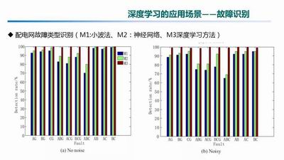 人工智能在电力行业的应用及其影响