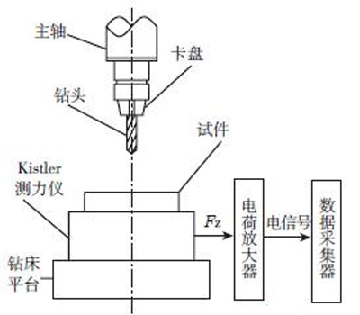 台钻的原理及其应用