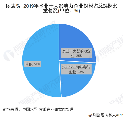 高压成套电器与洗地机行业竞争大吗为什么