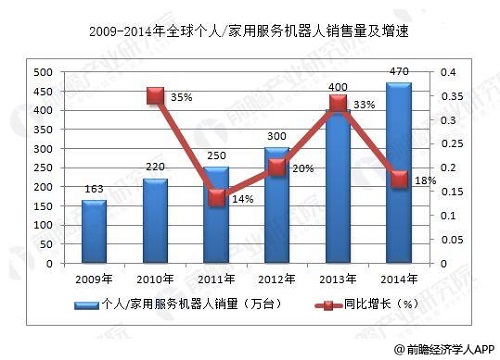 人工智能的就业前景和就业方向有哪些岗位