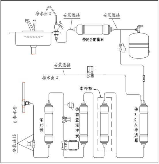 电渗析和渗透的区别