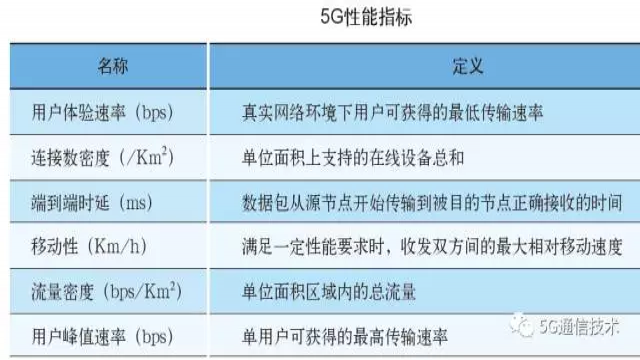 主磁通的定义