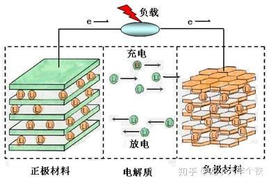 锂电池无纺布隔膜，技术特性与应用前景