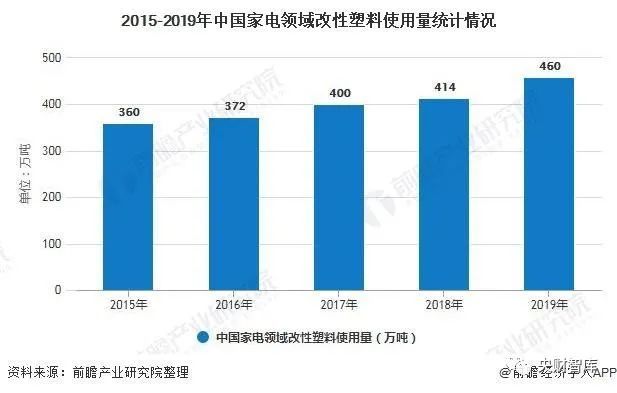 汽车用改性塑料，材料特性、应用与发展趋势