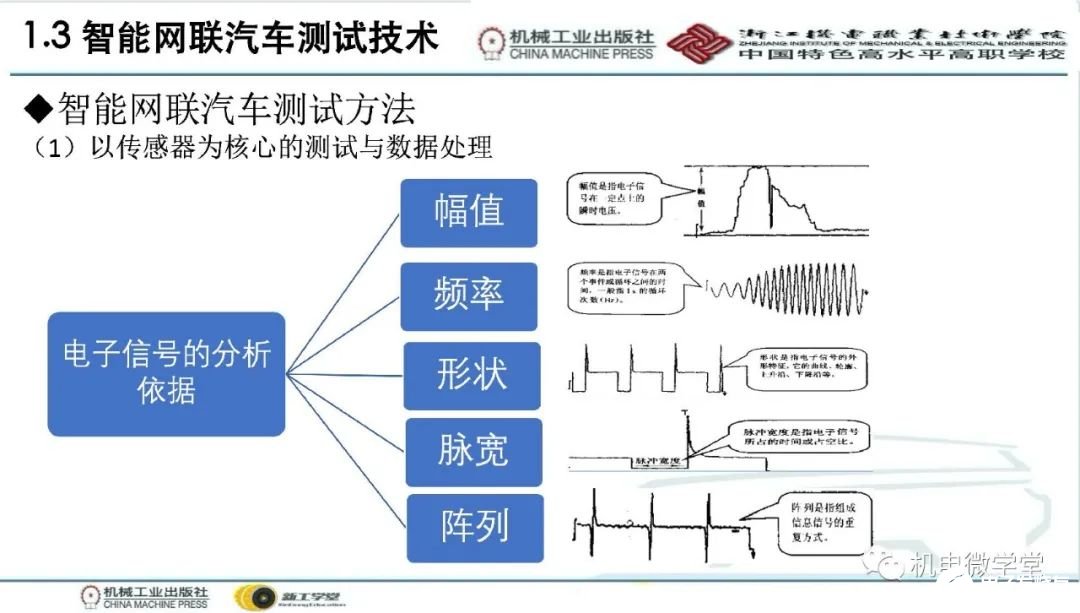 智能光电技术学什么