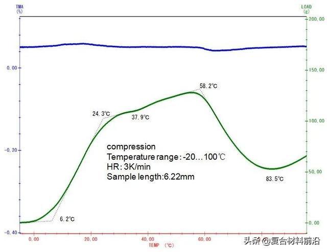 卡套材料，了解种类、特性及应用领域