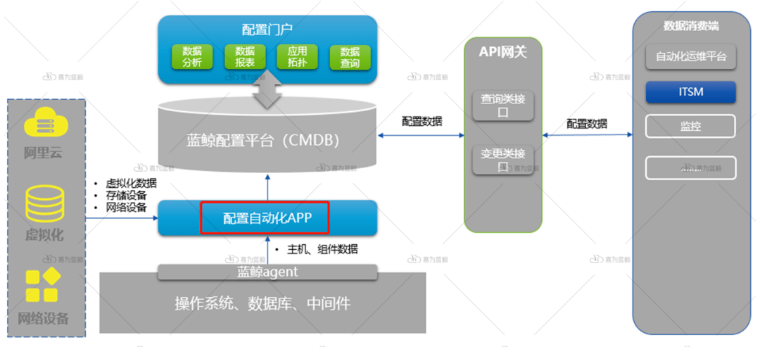 压力变送器与音像管理系统的关系