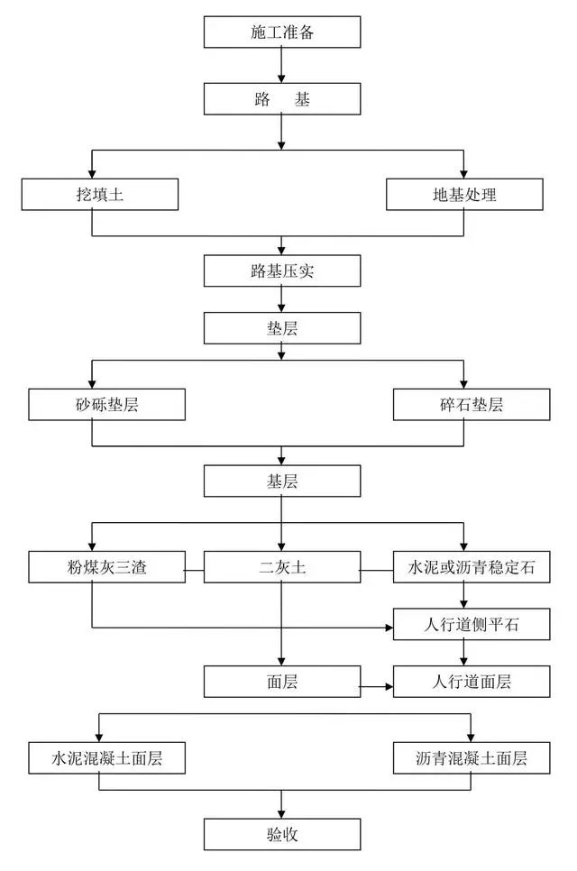 再生胶工艺流程图及其详细解读