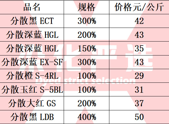 分散染料是否有毒性探讨