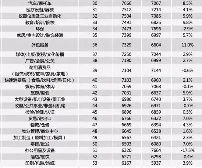 高薪招聘喷塑工，薪资待遇6000元起