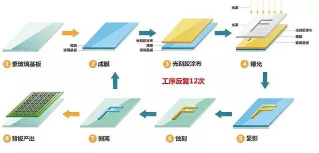 特种塑料能否代替金属，探讨与解析