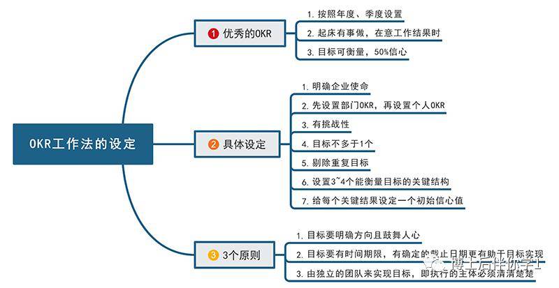 色谱柱的工作原理