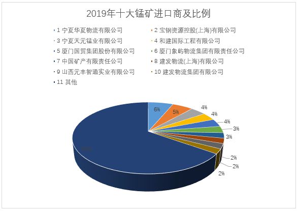 锰矿未来的发展市场