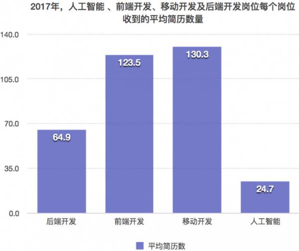 人工智能专业就业情况