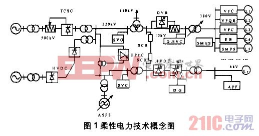 辅助逆变器（Siv）全称及其在现代电力系统中的应用