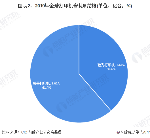 印刷耗材销售好干吗