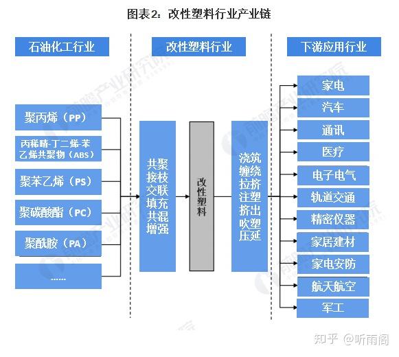 传动工程