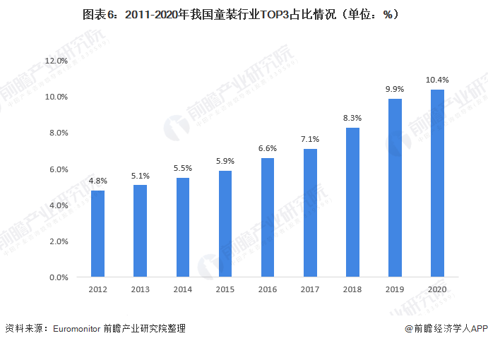 童装市场趋势分析，童装行业在2021年是否仍然具有吸引力？童装市场是否好做？童装行业面临的挑战与机遇并存。本文将深入探讨童装市场的现状和未来趋势，帮助读者更好地了解童装行业的现状和发展前景。