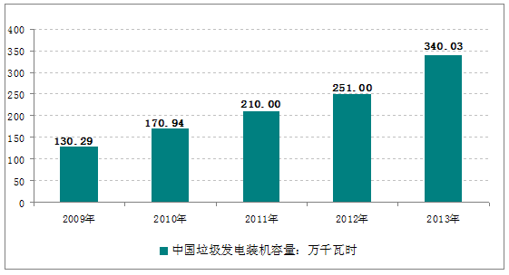 2020年发电机组行业前景