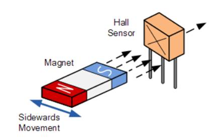 霍尔传感器实际应用解析