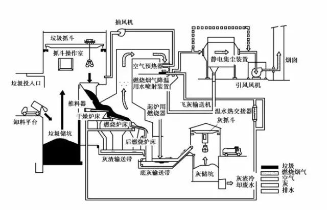 水力发电模型介绍