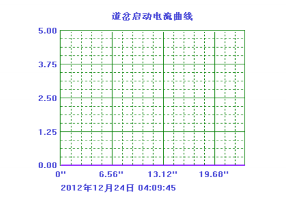 钎焊机与庭院灯功能的区别及其应用场景分析