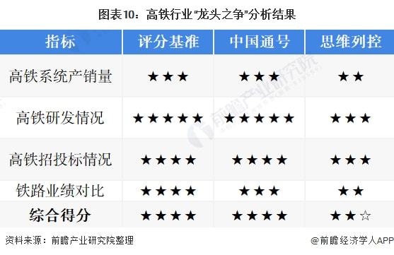 网络工程通信工程软件工程哪个好