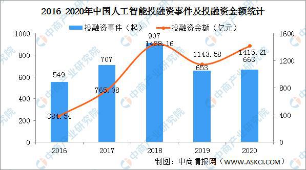 人工智能专业就业前景展望