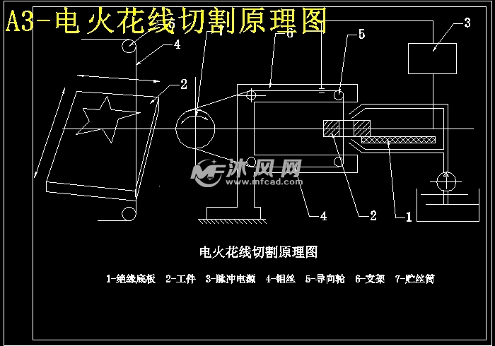 简述电火花线切割加工的主要特点及局限性