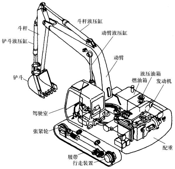 挖掘机工作装置的工作原理