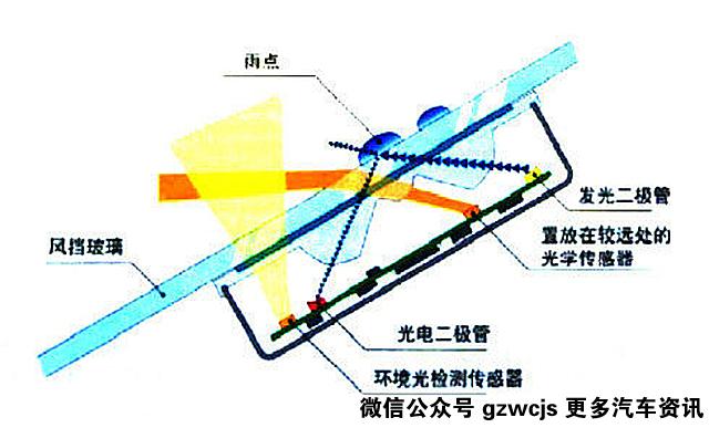 红外线能不能穿过玻璃