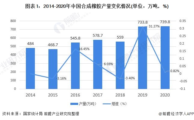 橡胶制品前景如何