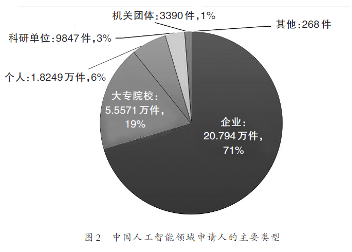 人工智能专业专科学校排名